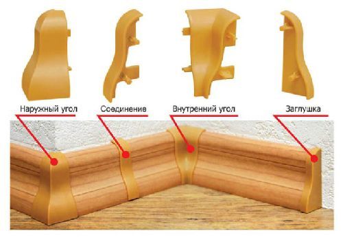 Фурнитура для установки плинтусов