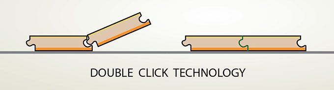 Замковое соединение Double Click