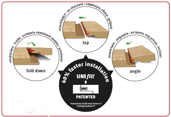 Замковое соединение UniFit Замковое соединение UniFit