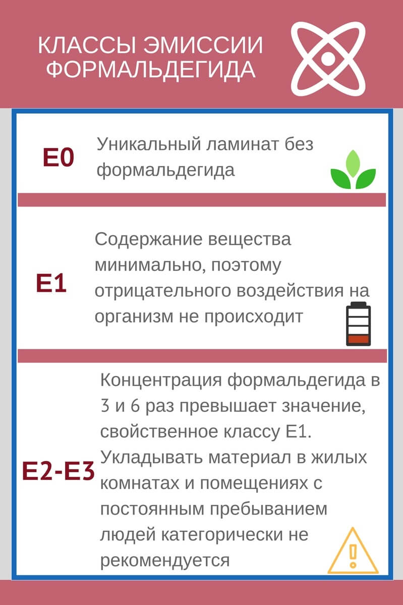 Класс эмиссии е1. Класс эмиссии формальдегида е1. Класс эмиссии формальдегида е1 ЛДСП. Класс эмиссии формальдегида е1 ламината. Класс эмиссии формальдегида е0,5.