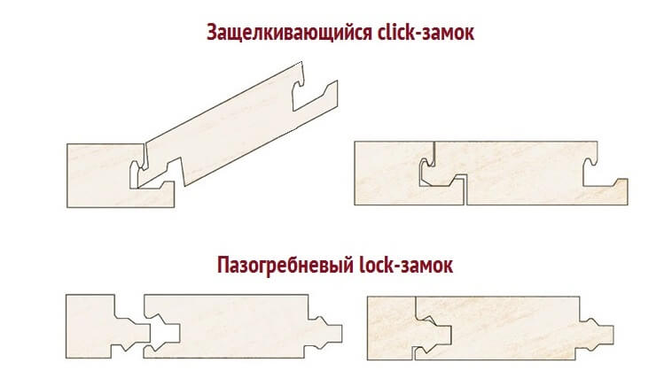 типы замков ламината