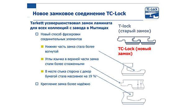 Замковое соединение TC-loc Замковое соединение TC-loc