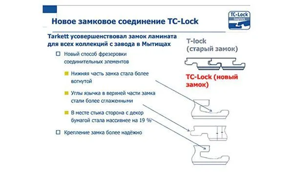 Замковое соединение TC-loc Замковое соединение TC-loc